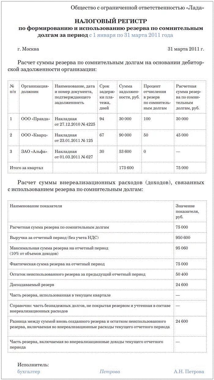 Списание за счет резерва по сомнительным долгам. Приказ о создании резерва по сомнительным долгам образец. Приказ о создании резерва. Образец приказа о создании резерва по сомнительным долгам образец. Справка расчет резервов по сомнительным долгам.