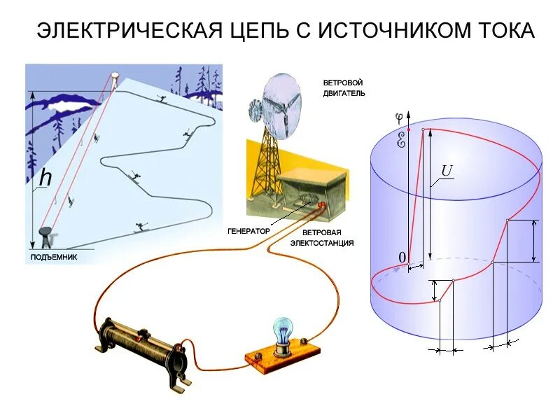 гальванические элементы, аккумуляторы, генераторы. виды источников тока гальванический элемент фотоэлемент электрофорная. виды источников тока гальванический элемент фотоэлемент электрофорная. виды источника тока гальванический элемент фотоэлемент. источники элктриического тка.