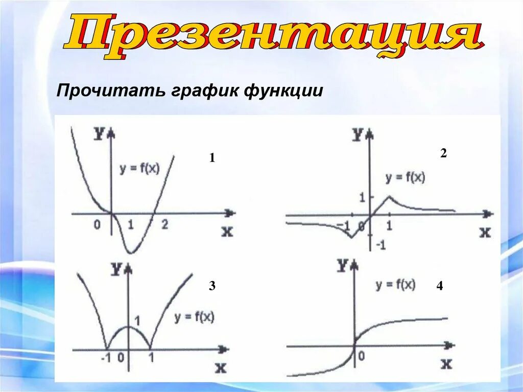 Исследование функции с корнем. Как исследовать функцию с корнем. Графики исследования. Применение производной к исследованию функции.