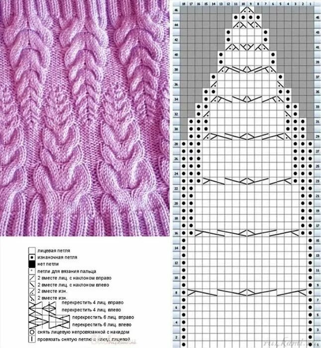 Разные схемы вязания спицами. Узоров для вязания на спицах. Схемы вязания спицами. Узоры спицами со схемами и описанием. Красивые вязаные узоры.