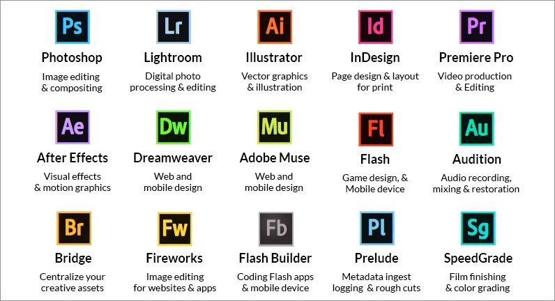 Adobe programs. Adobe products. adobe all products list. adobe all apps. all adobe programs.