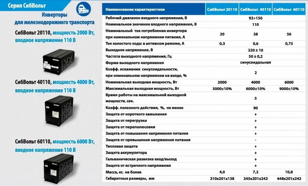 Максимальное входное напряжение