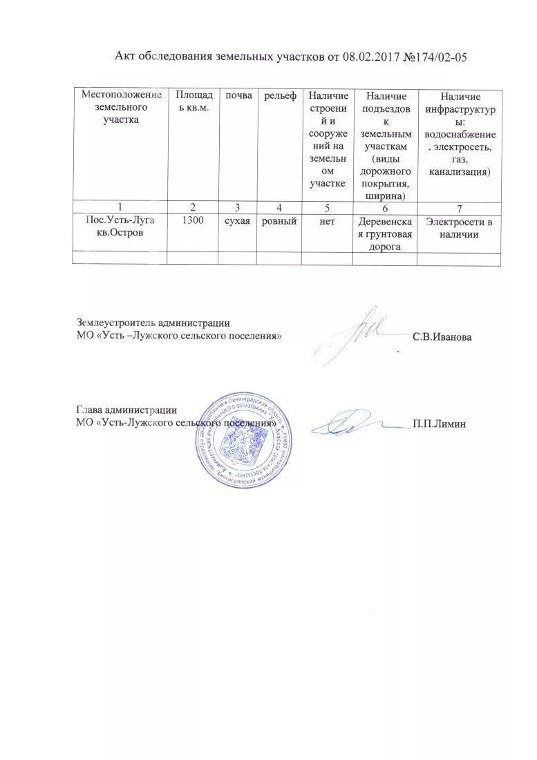 акт осмотра земельного участка образец