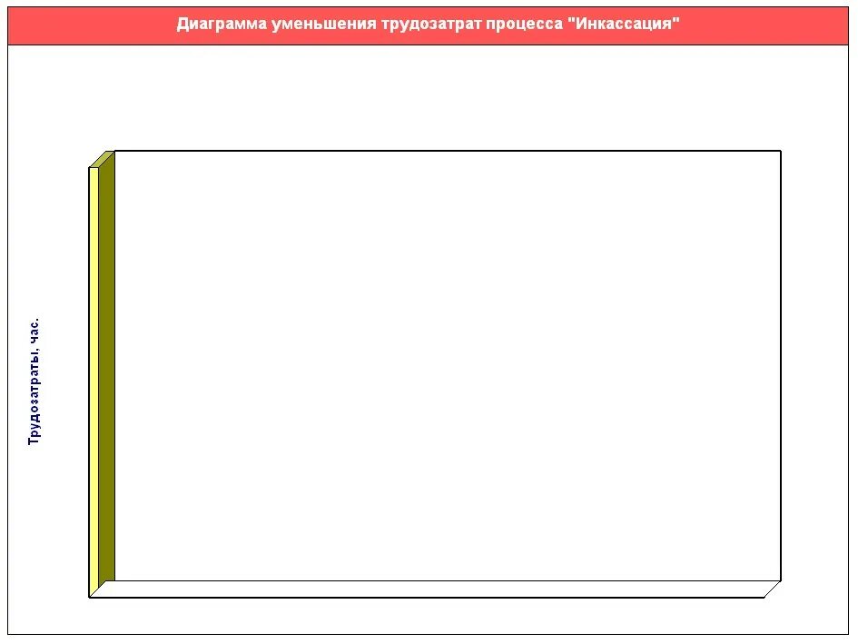 Заявка на загрузку кассет банкомата. Заявка на загрузку кассет банкомата пример. Заявка на загрузку банкомата бланк. Заявки на загрузку денежной наличности в кассеты банкомата. Проверка по делу производства