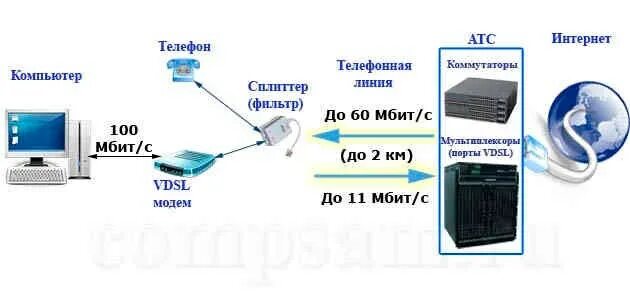 Gpon тарифы