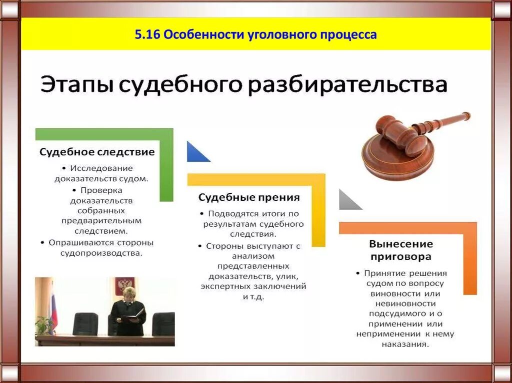 Особенности уголовного процесса план. Участники уголовного процесса Обществознание. Уголовный процесс ЕГЭ Обществознание. Этапы уголовного процесса Обществознание. Этапы уголовного процесса ЕГЭ.