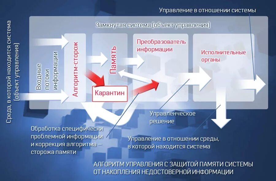 КОБ схема управления. Доту схемы управления. Схемы концепции общественной безопасности. Доту методы управления. Схема теорий управления