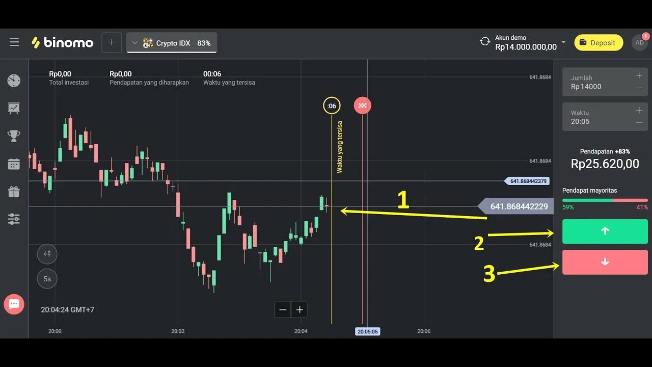 Сайт биномо. Binomo. график биномо. candlestick binomo. binomo trading.