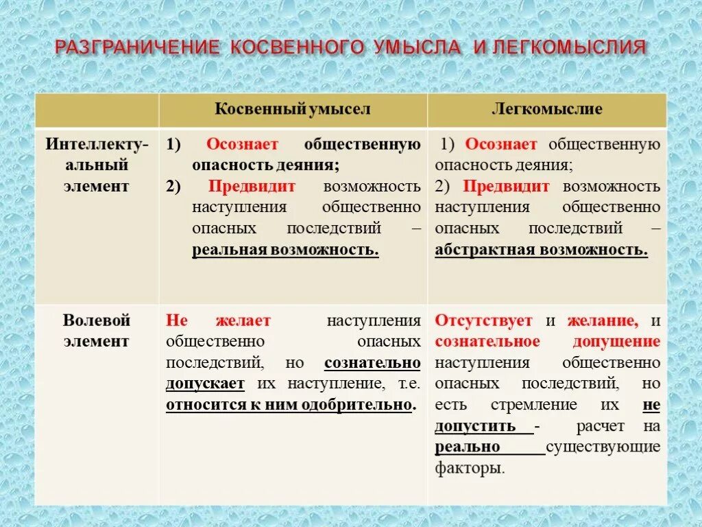 Формы косвенного умысла. Прямой умысел пример. Прямой или косвенный умысел уголовное право. Прямой и косвенный умысел в праве.