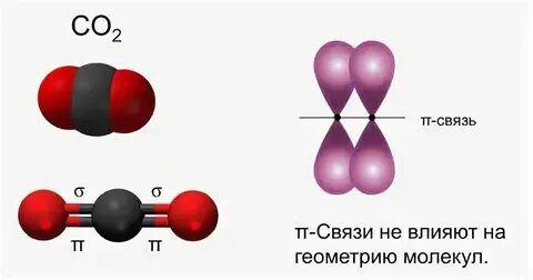 Пропин число пи связей