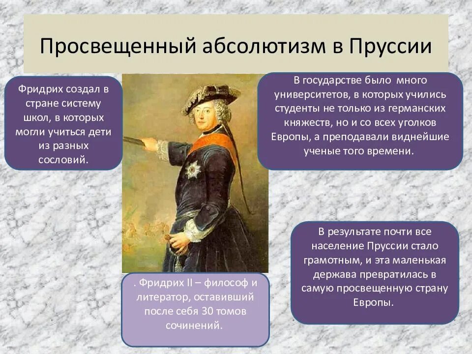 Определение понятия просвещенный абсолютизм. Густав iii просвещённый абсолютизм. преосвященный абсолютизм. просвещенны йабсолютищм. посвящённый абсолютизм.