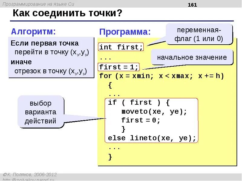 Записать на языке программирования. Си (язык программирования). переменные в языке си. переменные в языках программирования. условия в языках программирования.