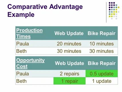Compare as in the example