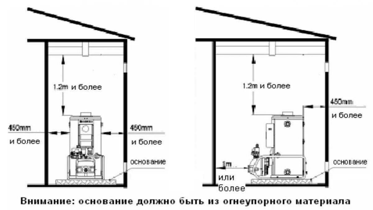 Требования к котельной в доме 2024