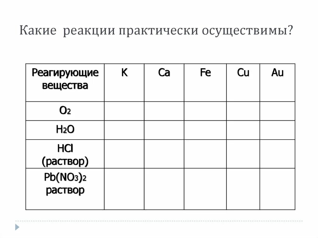 Какие реакции практически осуществимы. Какие реакции практически осуществимы таблица. Какие химические реакции практически осуществимы. Что такое практически осуществимые реакции в химии. Практически осуществима реакция между растворами