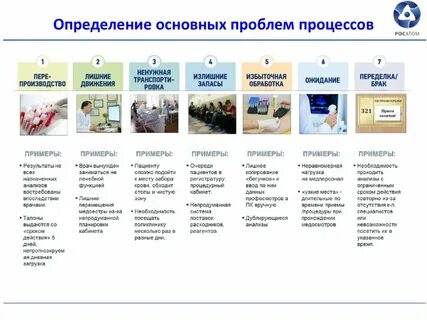 Проекте бережливое здравоохранения