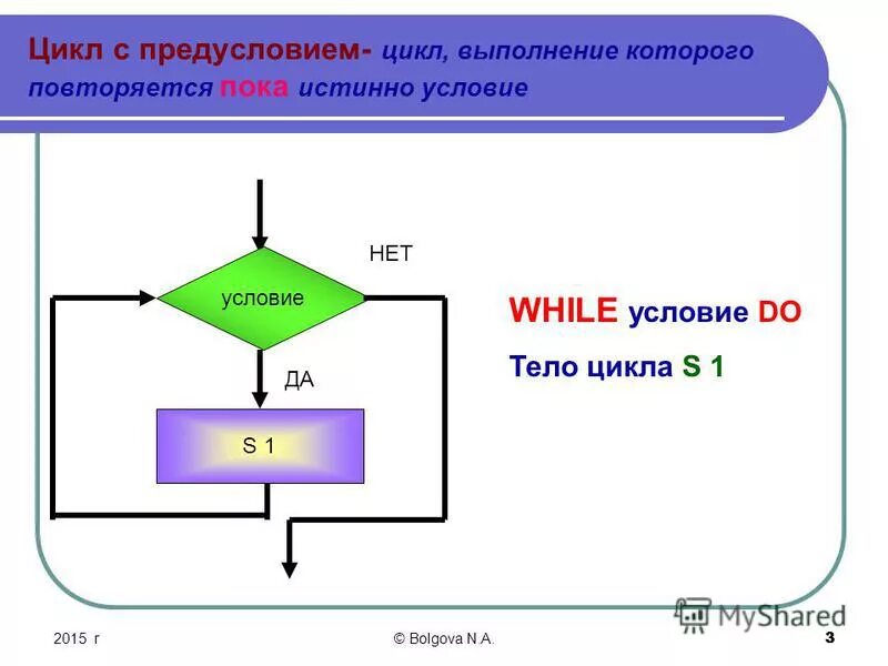 Цикл