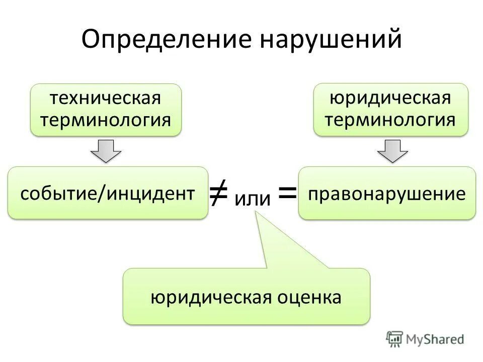 Нарушение речи. Речевые нарушения. Причины нарушения сознания. Бес и малоклеточная гиалинизация. Расстройства периферического кровообращения.