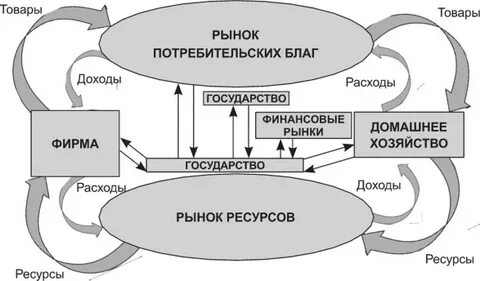 Рынок субъекты рынка роль рынка