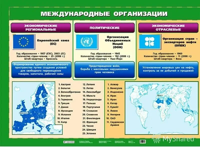 Международная экономическая интеграция карта. Евразийский экономический союз. Международные органиц. Евразэс страны. Интеграционные объединения мира карта.