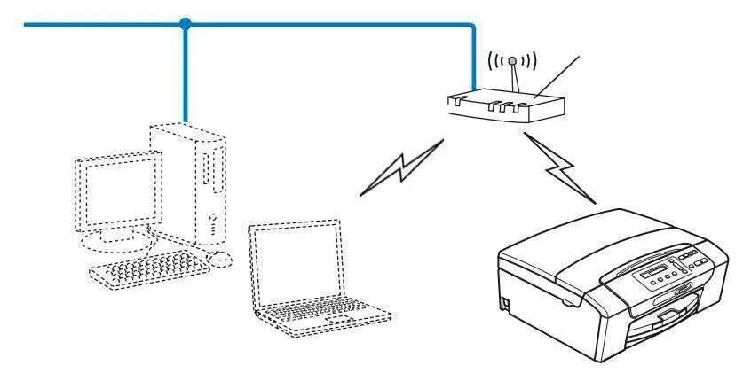 Схема подключения принтера к WIFI Router. Как подключить принтер brother по WIFI. Схема подключения сетевого принтера через вай фай роутер. Как подключить принтер к роутеру.