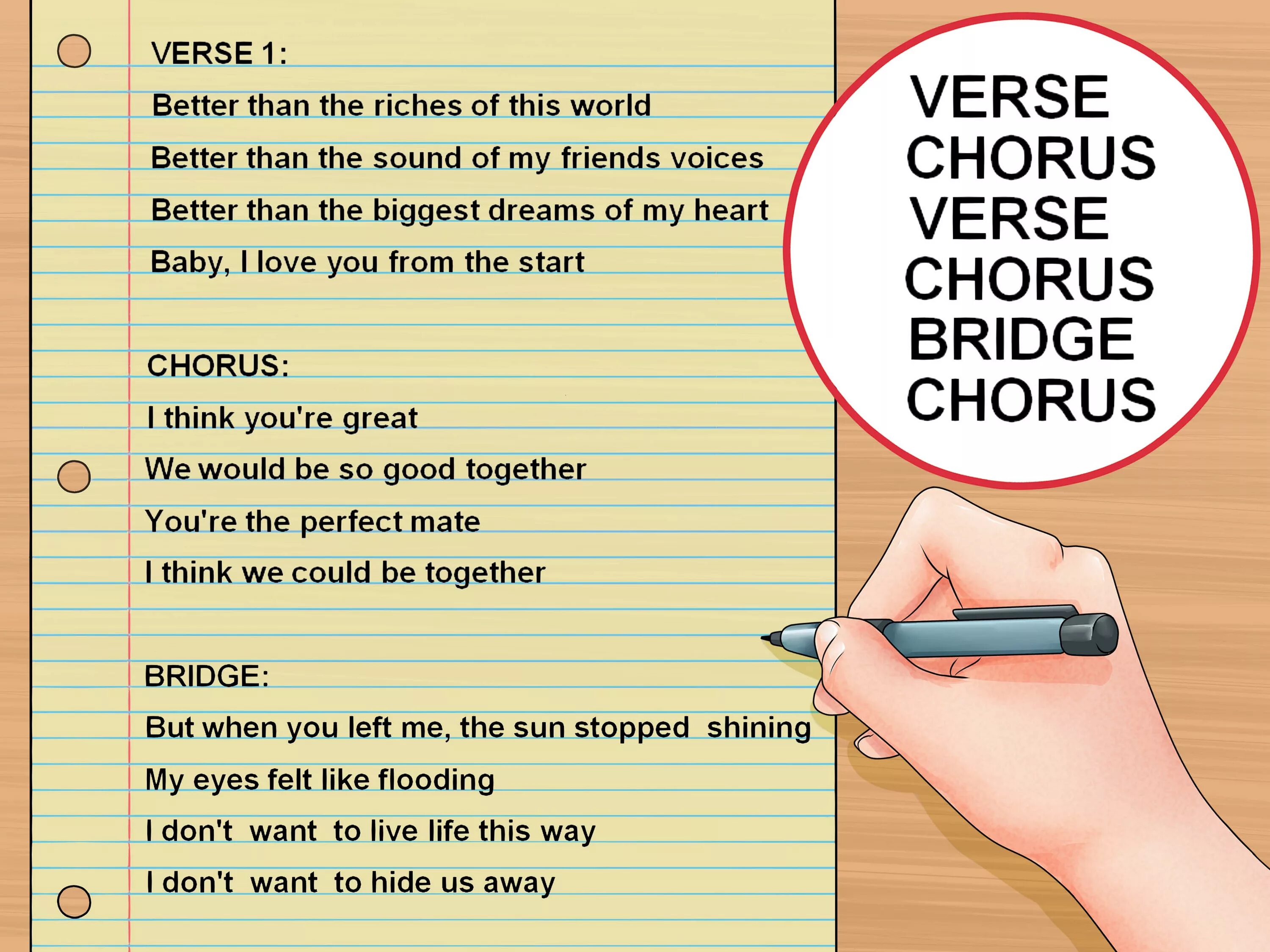 How to write a Song. How to write good. Writing Verses. How to write a pre Chorus.