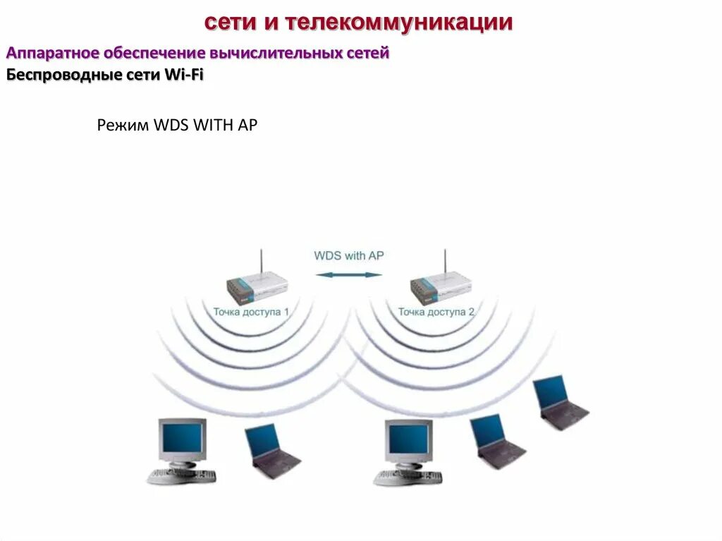 Сетевые устройства и средства коммуникаций. Телекоммуникационные сети. Сети ЭВМ. Аппаратное обеспечение компьютерных сетей.