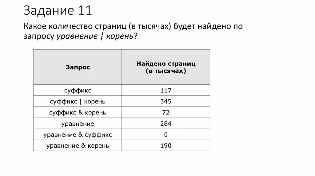 Какое количество страниц в тысячах будет. Какое количество страниц в тысячах будет найдено. Какое количество страниц в тысячах будет найдено по запросу. Какое количество страниц будет.