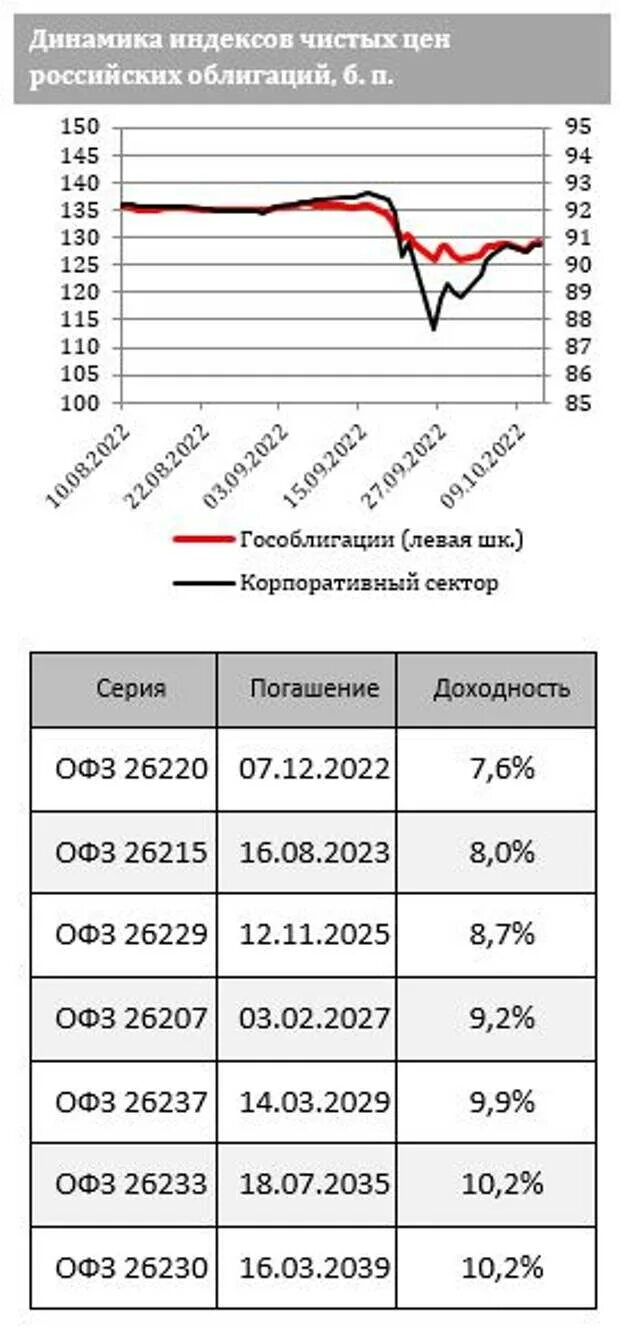 Инфляция на сегодня октябрь. Инфляция рубля.