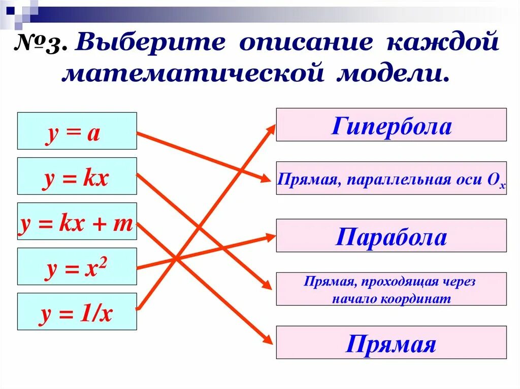 Прямая y kx 1. Повторить Графика функции. Повторение функции и графики ppt. Условия параллельности прямых y=KX+B. Интеллект карта по теме линейная функция y=KX.