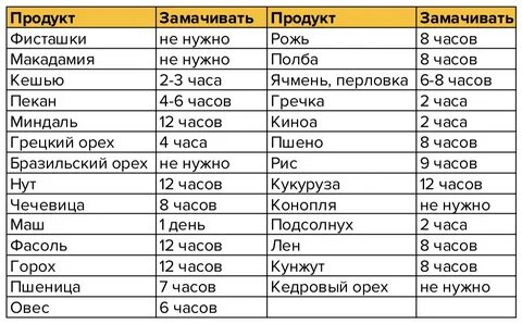 Сколько часов замачивать
