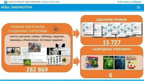 Как опубликовать поурочный план в мэш