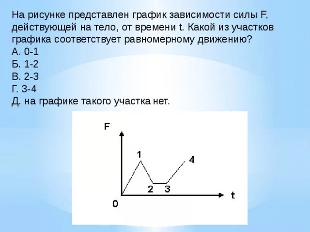 На рисунке представлены графики зависимости проекции равнодействующей. На рисунке представлен график зависимости силы f. На рисунке представлен график зависимости силы f действующей на тело. На рисунке представлен график зависимости. Графики зависимости силы от времени.