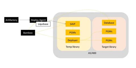 Liquibase path