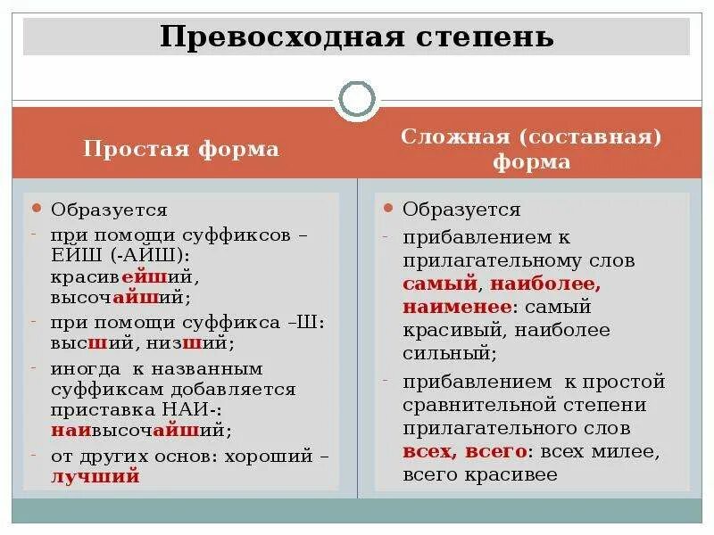 Примеры простых прилагательных. Составная форма превосходной степени. Составная форма превосходной степени прилагательных. Простая и сложная превосходная степень. Сложная превосходная степень.