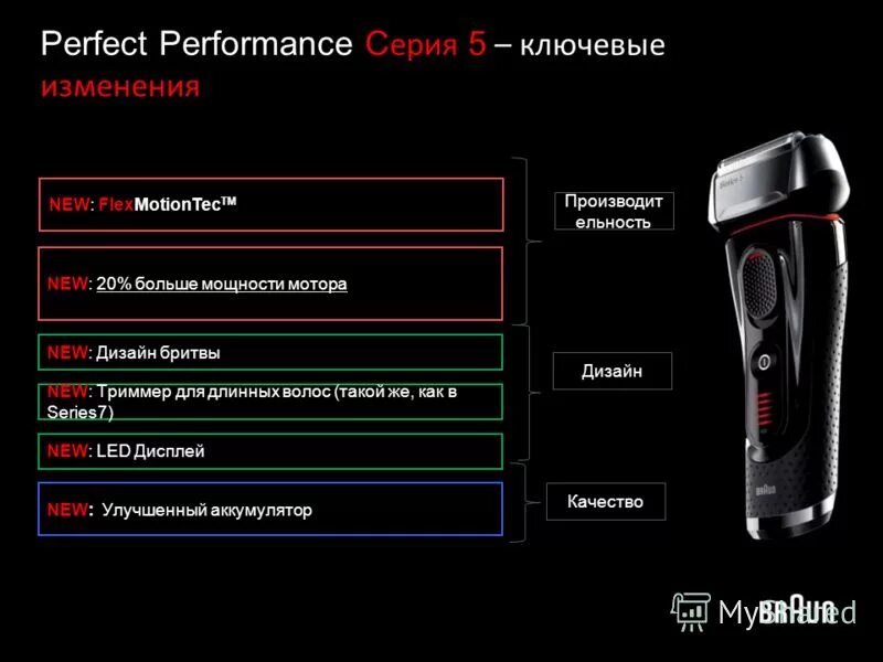 можно ли вернуть электробритву в магазин. бритва браун с3 обозначение лампочек. возврат электробритвы. Dns мурино. можно ли вернуть электробритву.