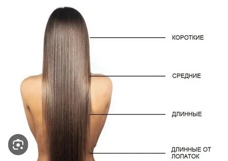 Где получить волосы