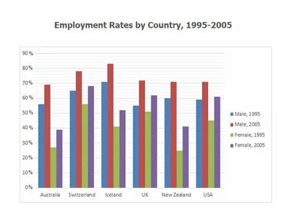 Country rates