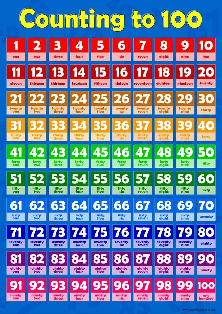 Английский цифры 100 распечатать. Numbers 1-100. цифры на английском. цифры от 1 до 100. плакат цифры от 1 до 100.