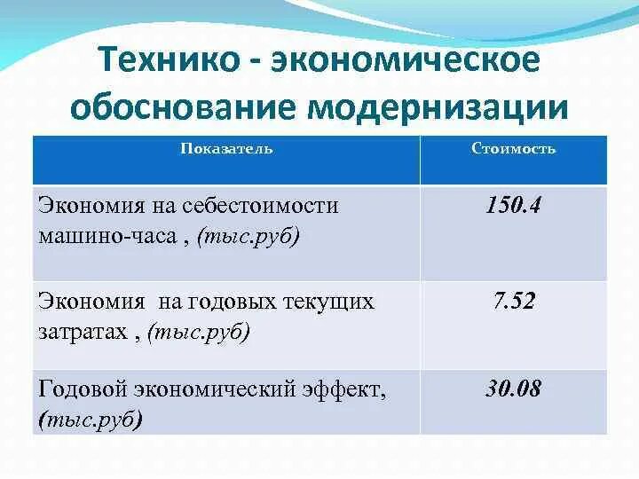 Технико экономические методы. Технико-экономическое обоснование. Техническо-экономическое обоснование. Технико-экономическое обоснование проекта. Технико экономический расчет.