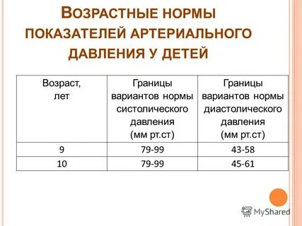 Формула систолического давления у детей
