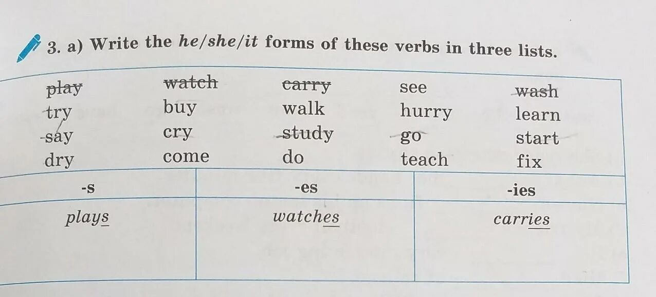 Write the four forms of the verbs. Write 3 лицо. Write three forms of these verbs. He she it form of the verbs.