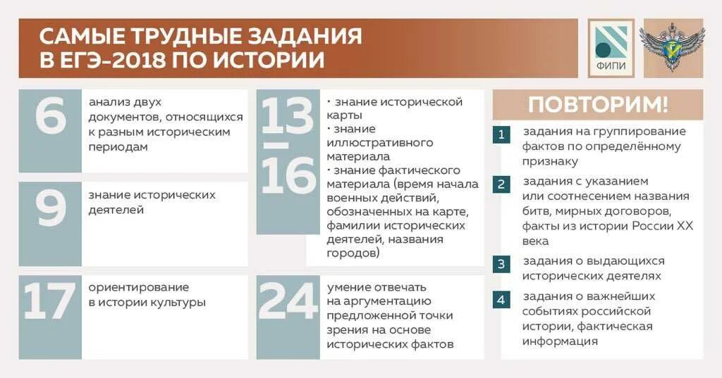 ЕГЭ. Сколько заданий в КГО по истории?. ЕГЭ по истории задания. Темы для ЕГЭ по истории. Тесты по истории в формате егэ