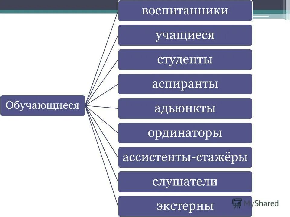 Классификация источников электроэнергии. Вопросы в правовом поле. Вопросы в правовом поле. Юридическое поле. Любое правовое поле - минное.