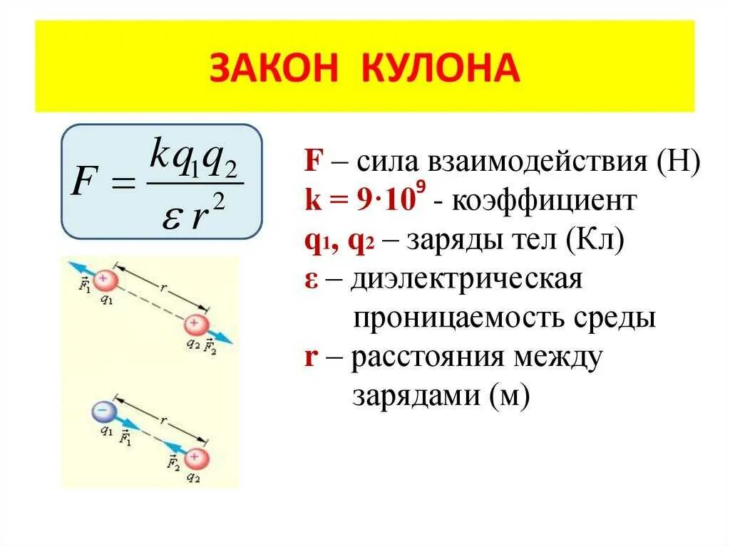 Взаимодействие зарядов физика 10 класс. Сила взаимодействия электрических зарядов формула. Закон кулона физика 10 класс формулы. Формула нахождения кулона в физике. Физика 8 кл закон кулона.