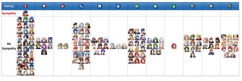 Fate go tier list