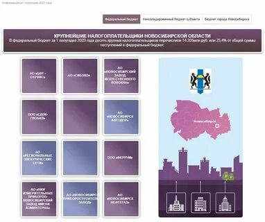 Крупные пао