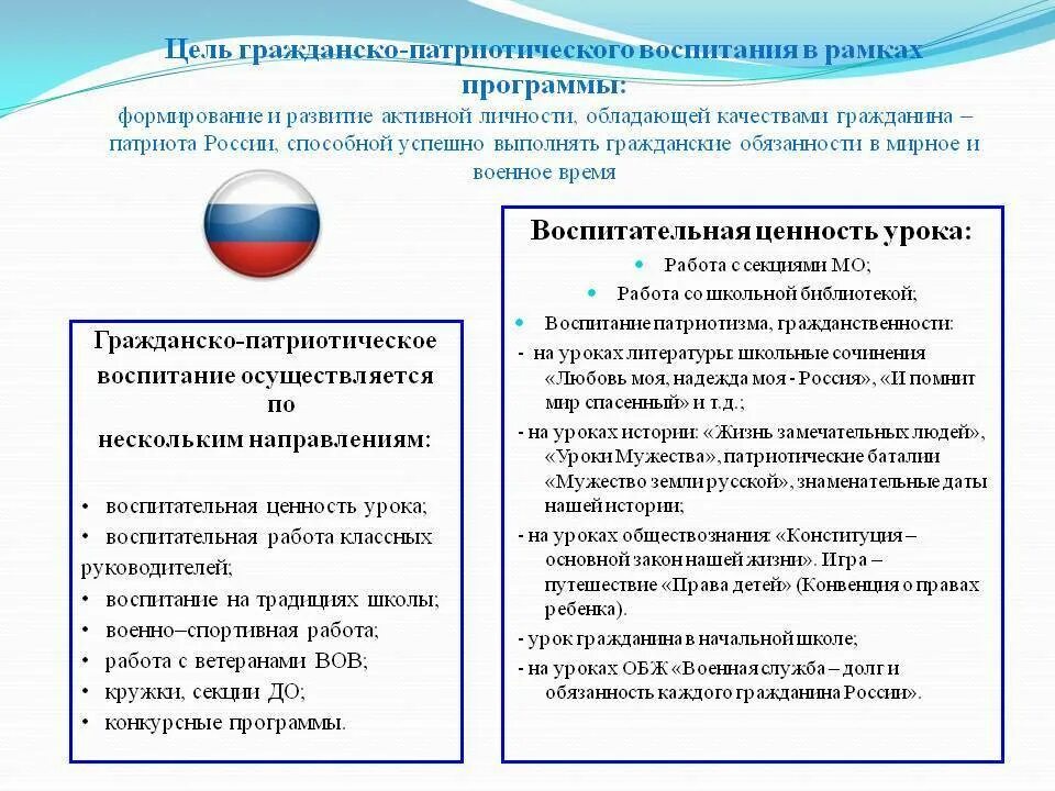 Гражданско патриотическое направление в школе цель и задачи. Основные направления гражданско-патриотического воспитания в школе. Гражданско-патриотическое воспитание цели и задачи. Система гражданско патриотического воспитания в школе.