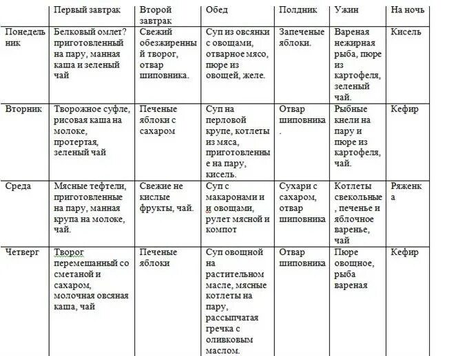 Стол 5п разрешенные продукты таблица. Стол номер 5 диета меню на неделю ребенку. Диета стол номер пять ребенку 5 лет. Стол номер 5 диета меню на неделю с рецептами для ребёнка. Первый стол после операции