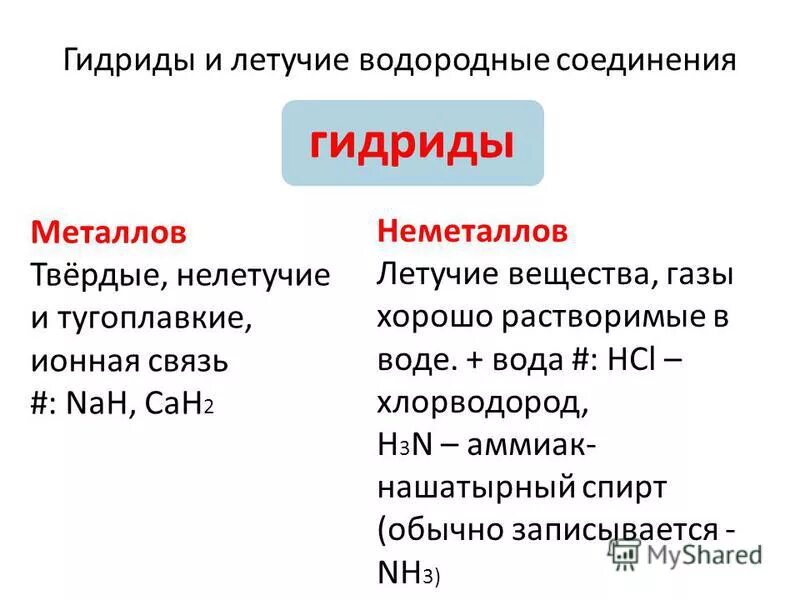 Основные летучие водородные соединения. Таблица гидридов 8 класс. Что такое гидриды в химии 8 класс. Летучие водородные соединения металлов. Гидриды и летучие водородные соединения.